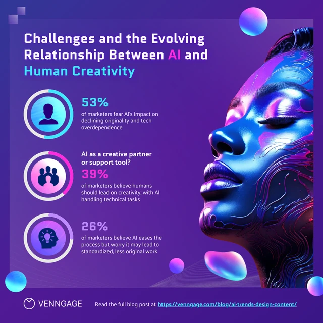 Vibrant Marketing AI Pie Stat Chart Instagram Post Template