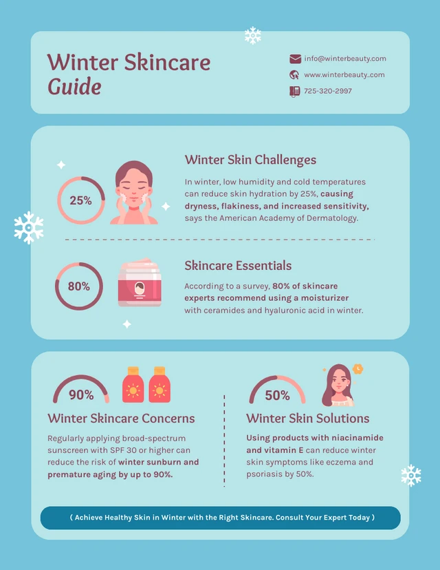 Modello infografico della guida invernale per la cura della pelle