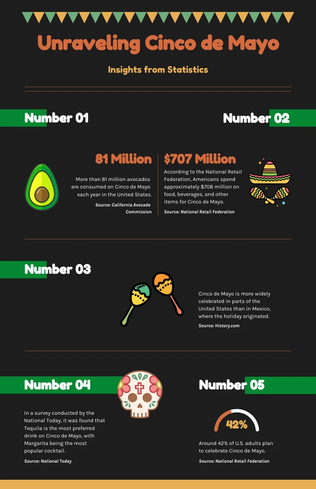 Infografik-Vorlage für Cinco De Mayo