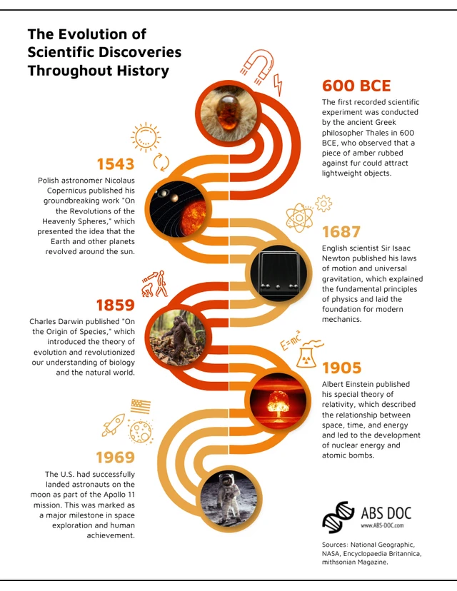 the-evolution-of-scientific-discoveries-through-history-venngage