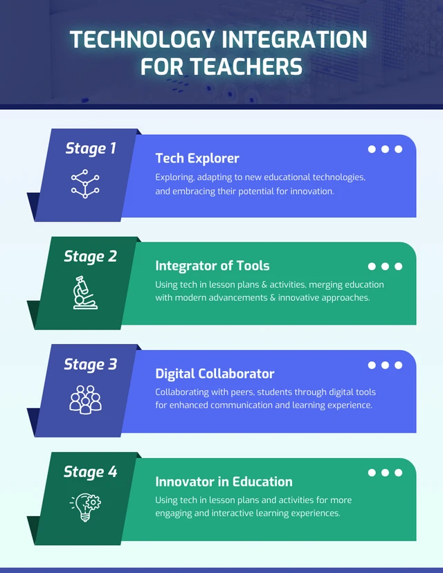 Plantilla infográfica sencilla sobre integración de tecnología azul para profesores