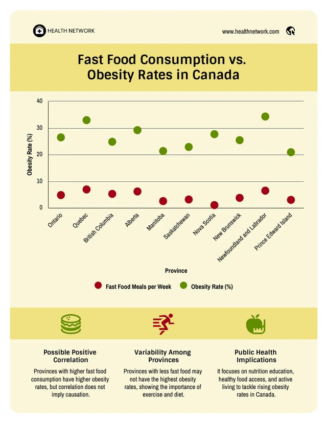 Modello di grafico a dispersione per l'analisi delle abitudini alimentari