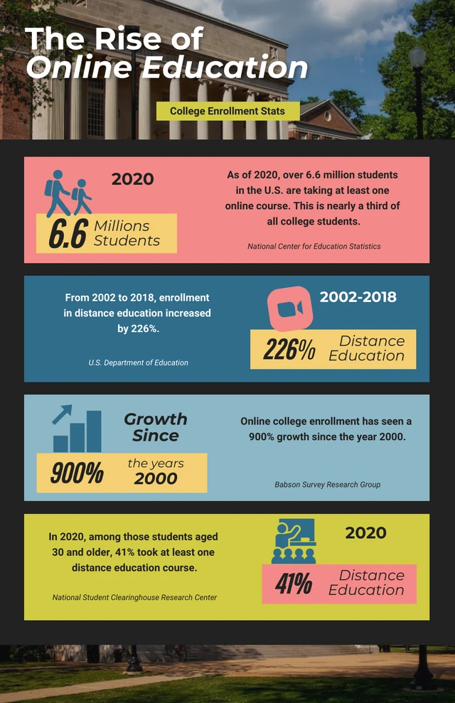 Moderne Fun Color College-Infografik-Vorlage