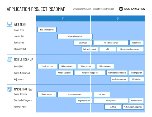Blue Application Project Roadmap Template