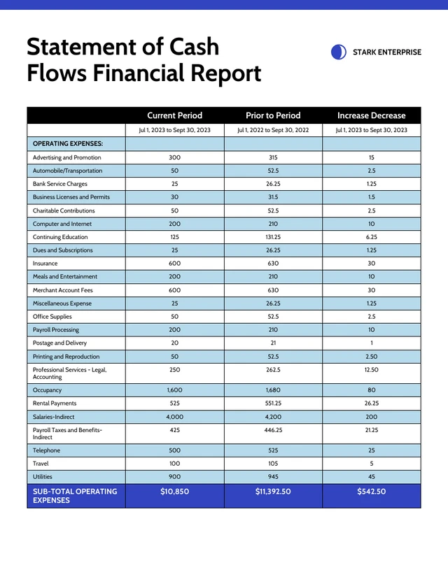 Statement of Cash Flows Financial Report - Página 2