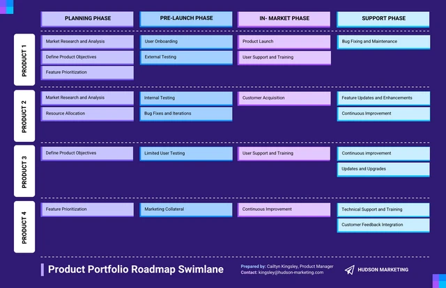 Modern Product Portfolio Roadmap Template Template