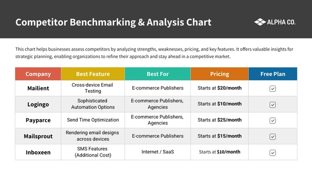 5-Column Pricing Table Template