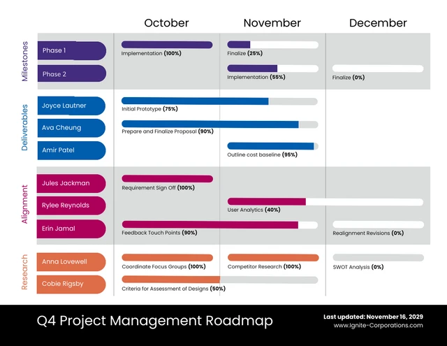 Vibrant Project Roadmap Template Template
