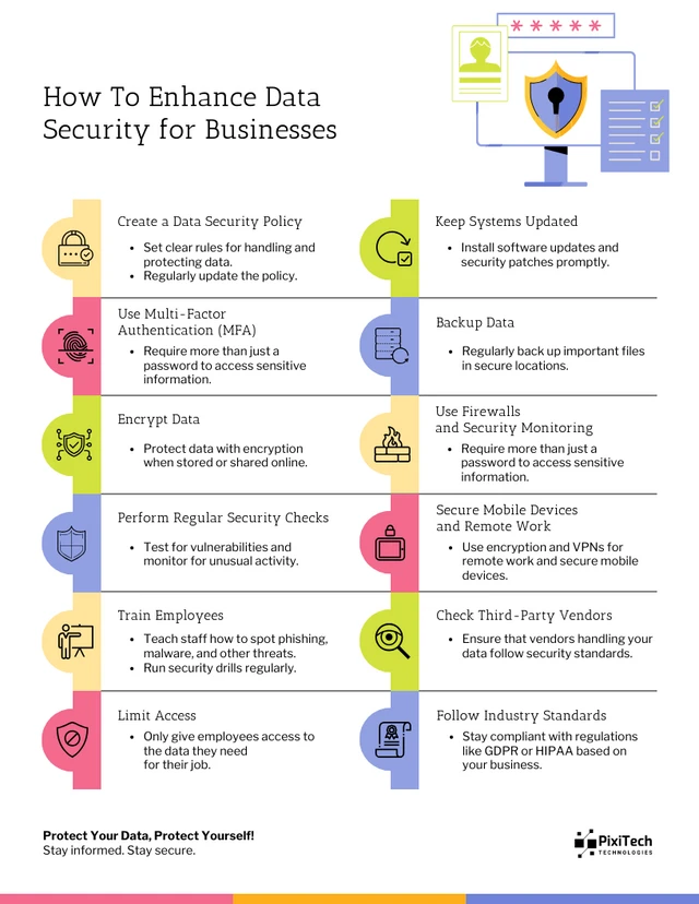 Plantilla informativa de infografía de seguridad de datos