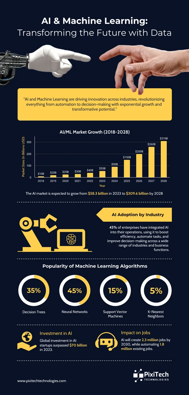 Modello di infografica statistica di apprendimento automatico