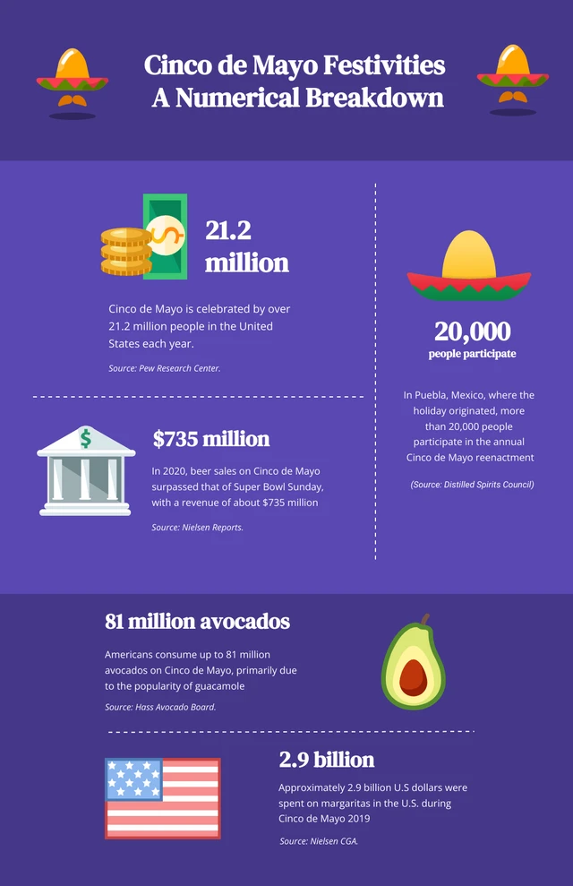 Simple Purple Cinco De Mayo Infographics Template