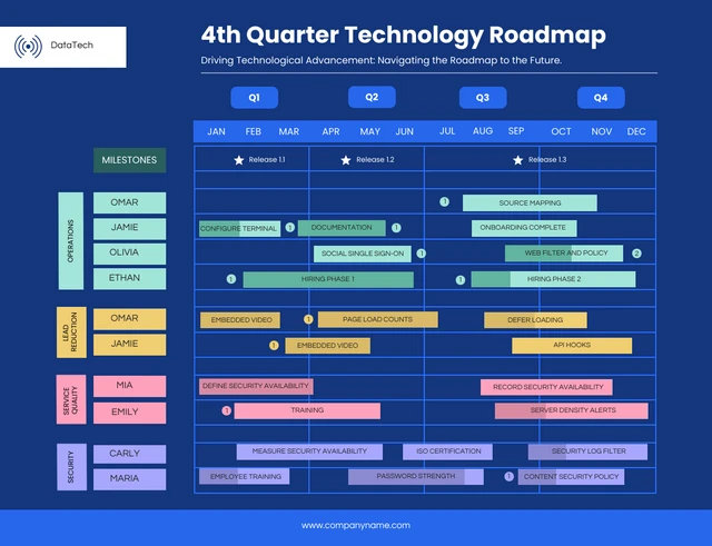 Dark blue modern simple fourth quarter technology roadmap Template
