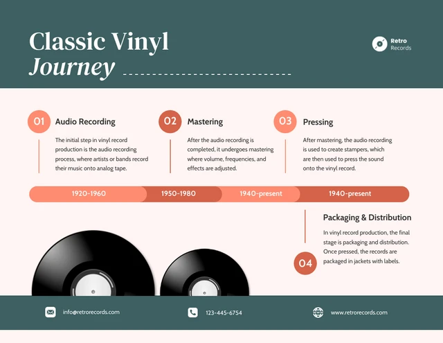 Klassische Vinyl-Reise-Infografik-Vorlage