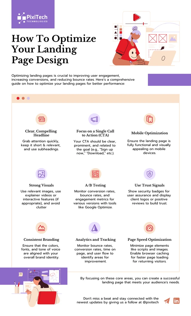 Perfektes Landingpage-Design – informative Infografik-Vorlage