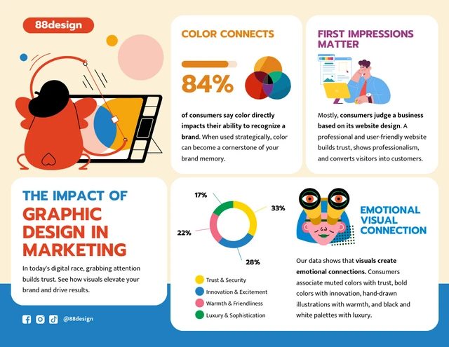 O impacto do design gráfico no marketing: modelo de infográfico de desenho animado