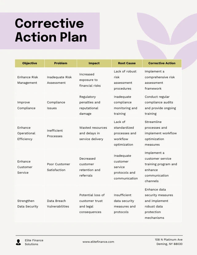 Cream Pink and Green Corrective Action Plan Template