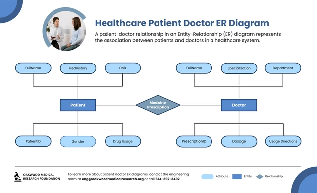 Azul Paciente Doctor Urgencias Diagrama plantilla
