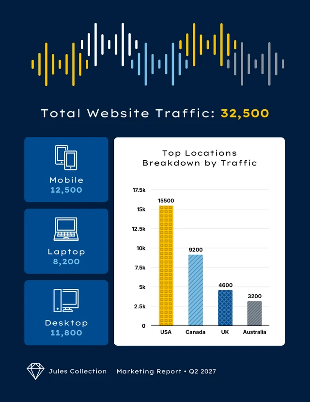 Marketing Report Template - Pagina 5