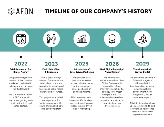 Modèle d'infographie de chronologie d'entreprise personnalisable