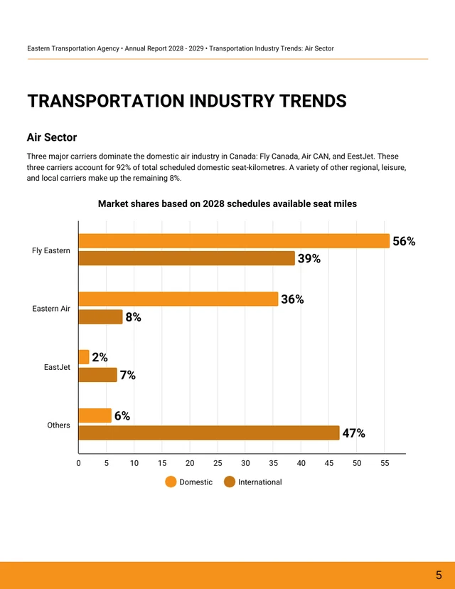 Transportation Agency Annual Report - Pagina 5