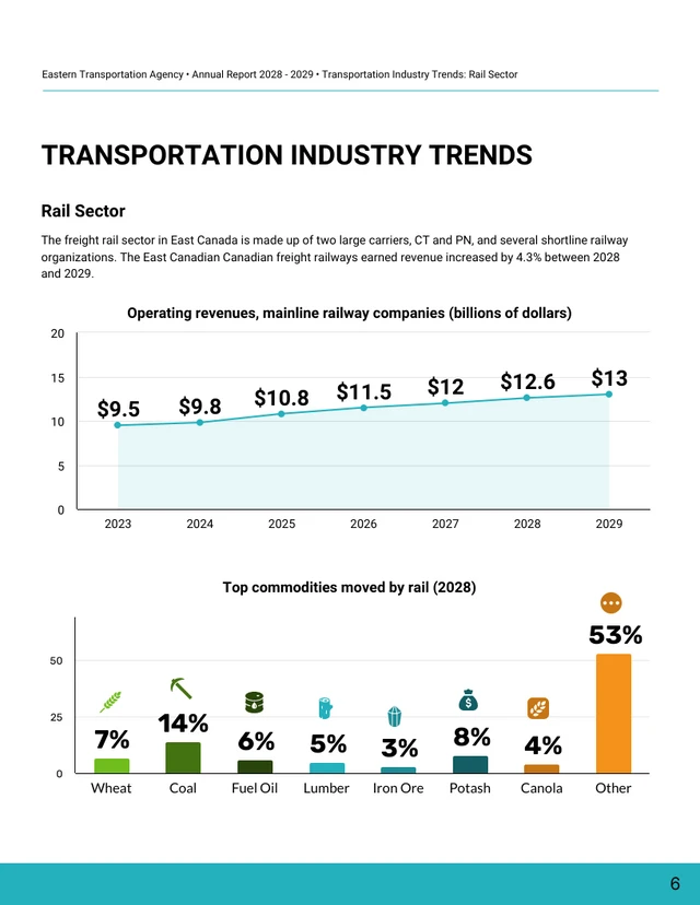 Transportation Agency Annual Report - Pagina 6