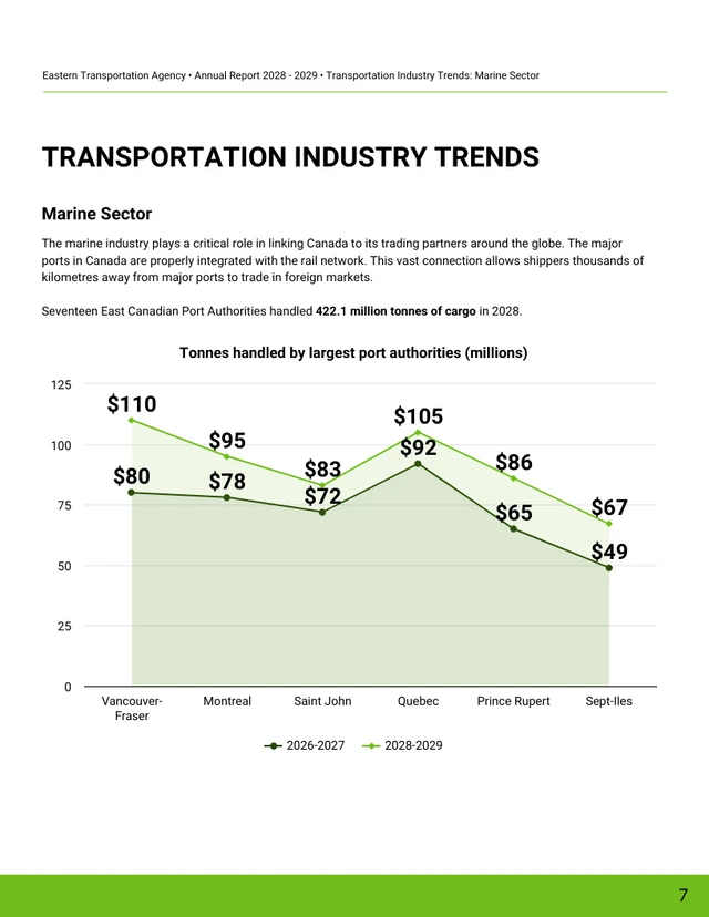 Transportation Agency Annual Report - صفحة 7