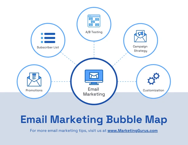 Modelo de mapa de bolhas de marketing por e-mail azul simples