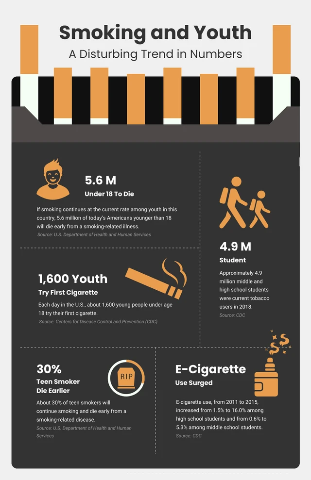 Black Orange Illustrative Smoke Infographic Template