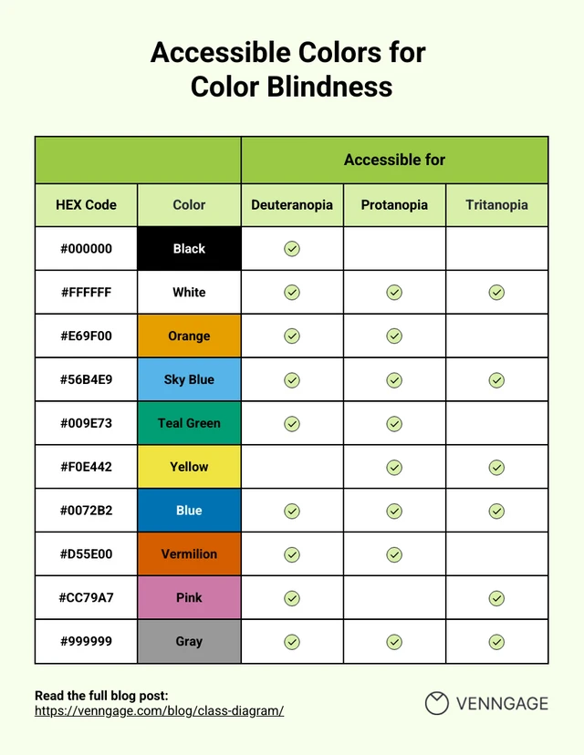 Plantilla para Lista de Trabajo de Accesibilidad de Colores para Daltónicos