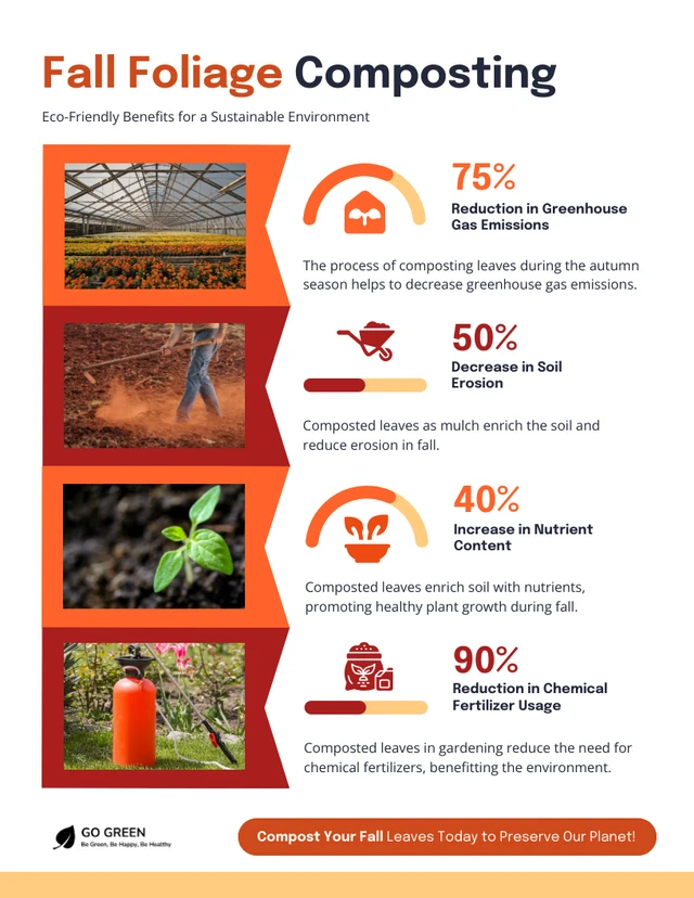 Modelo infográfico de compostagem de folhagem de outono