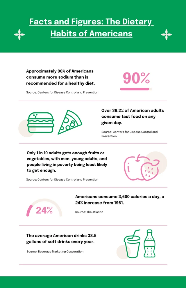 Green And Pink Clean Nutrition Infographic Template