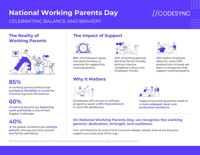 National Working Parents Day General Facts Infographic Template