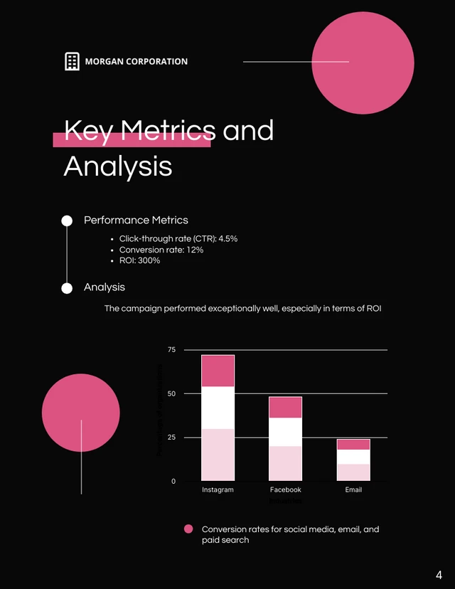 Black and Magenta Data Report - Page 4