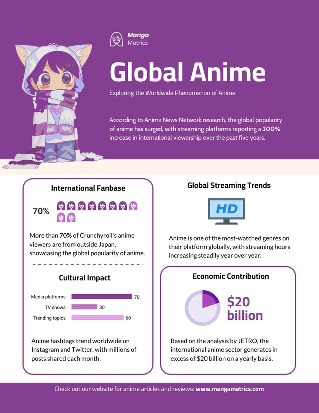 Plantilla de infografía de anime global