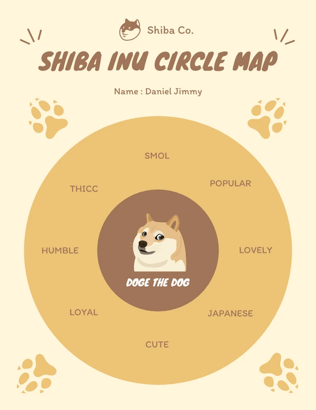 Yellow And Brown Cute Playful Illustration Dog Shiba Inu Circle Map Diagram Template