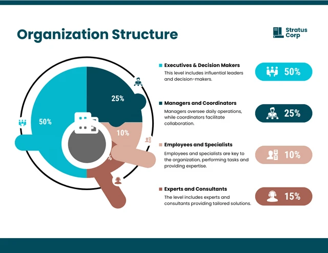 Structure d'organisation : modèle d'infographie de cercle