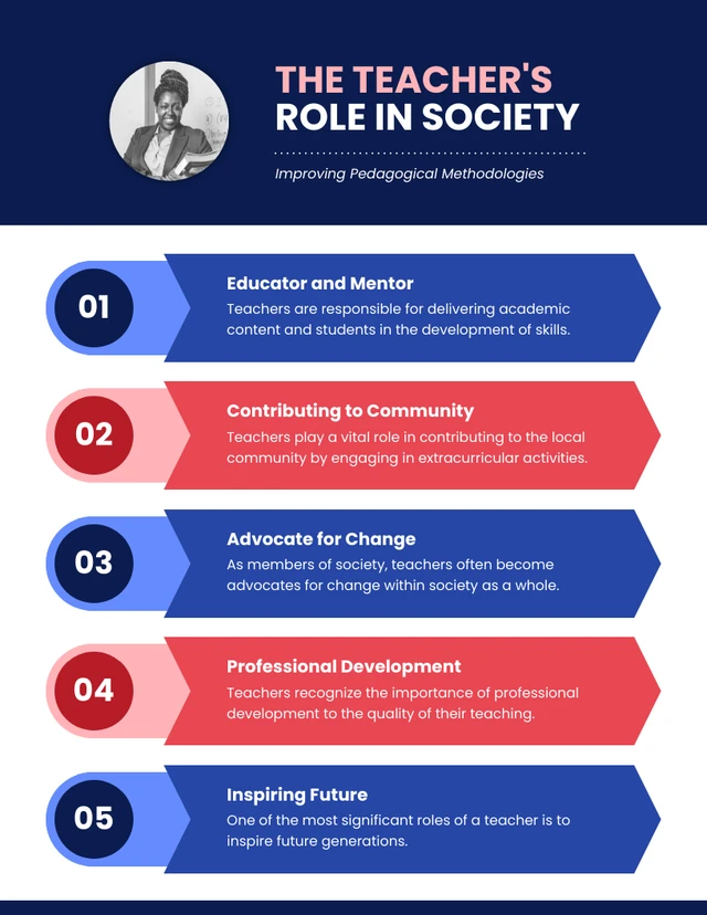 Modelo de infográfico sobre o papel do professor com tema profissional na sociedade