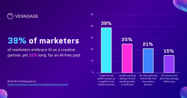 Vibrant Marketing AI Column Bar Chart Template