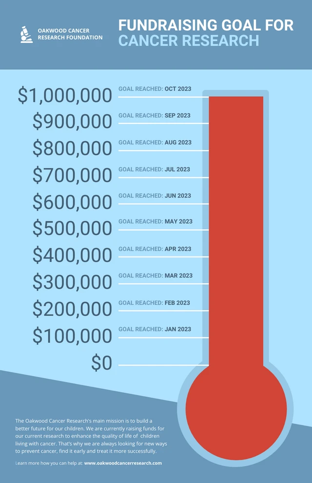 Nonprofit Health Thermometer Fundraiser Timeline