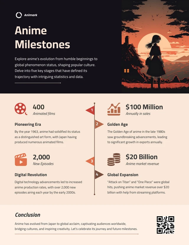 Modello infografico delle pietre miliari degli anime