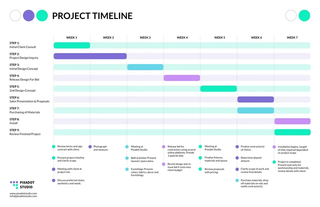 Timeline Diagram