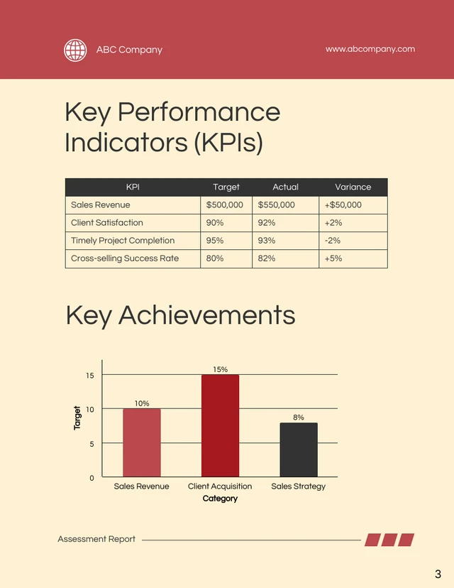 Employee Performance Assessment Report - Page 3