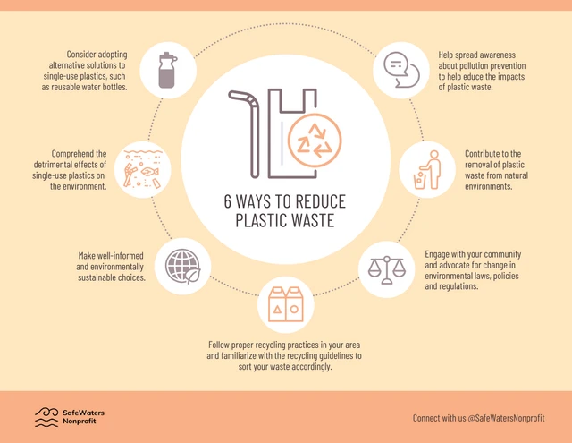 6 Ways to Reduce Plastic Waste Circle Infographic Template