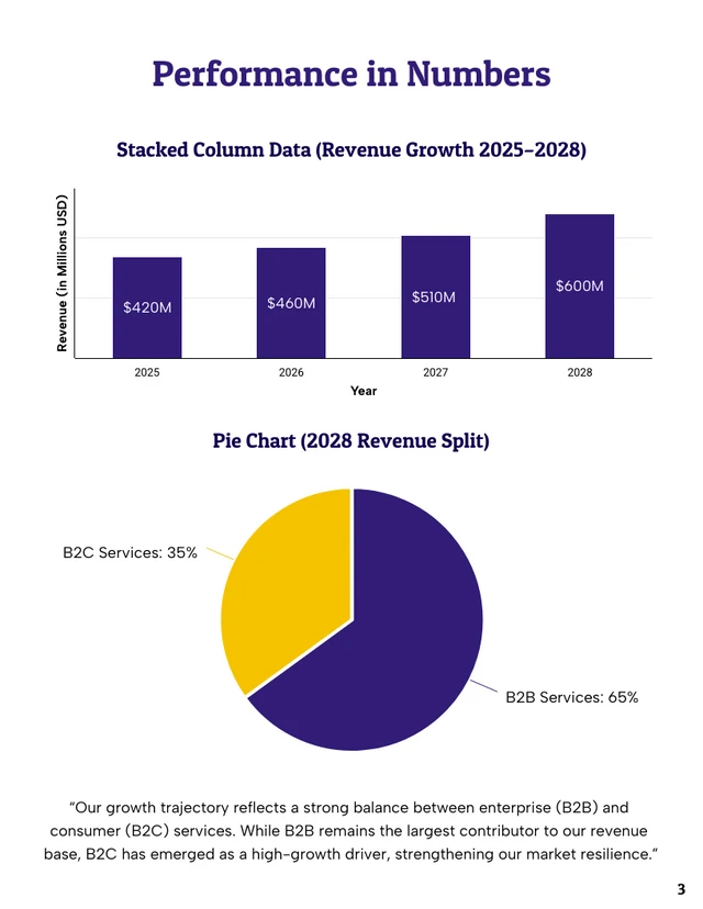 Business Growth Corporate Report Template - page 3
