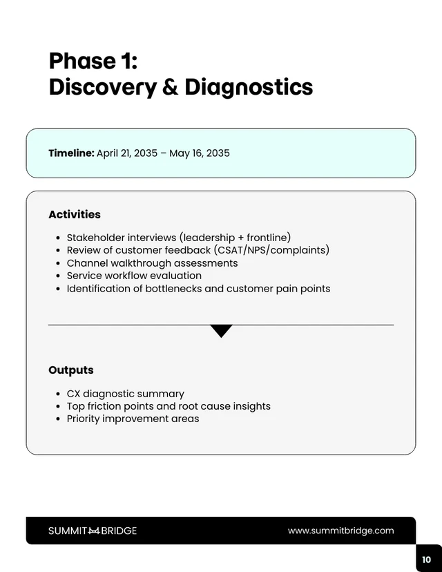 Customer Experience Improvement Business Proposal - Pagina 10