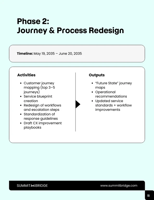 Customer Experience Improvement Business Proposal - Pagina 11