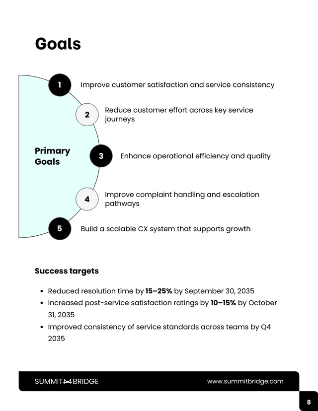 Customer Experience Improvement Business Proposal - Pagina 8