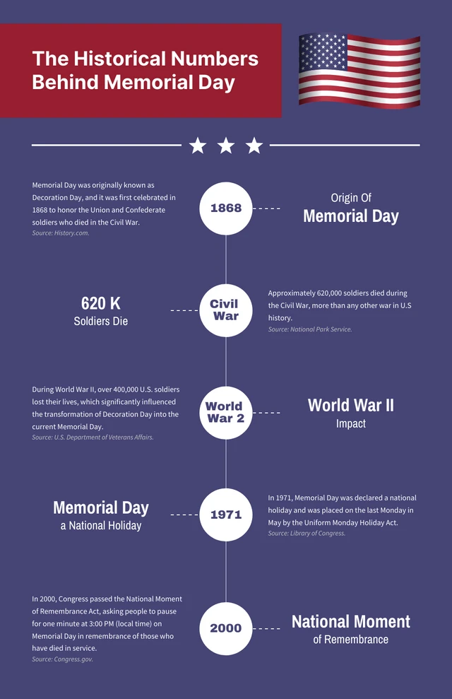 Modèle d'infographie du Memorial Day bleu foncé et blanc