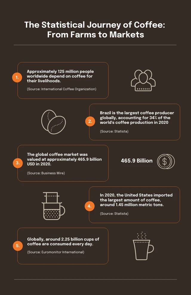 Braune und orangefarbene Kaffee-Infografik-Vorlage