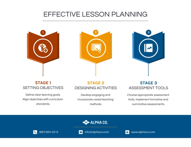 Pianificazione efficace: modello infografico di pianificazione delle lezioni per gli insegnanti